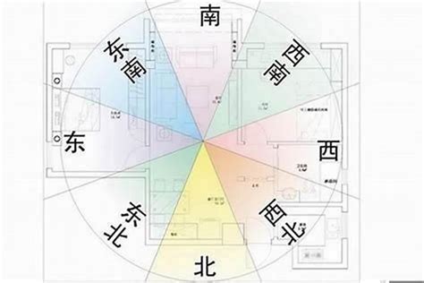 坐东向西什么意思|风水朝向中坐南朝北、坐东朝西为什么不好？